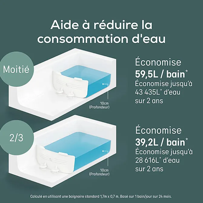 Angelcare Réducteur de Baignoire