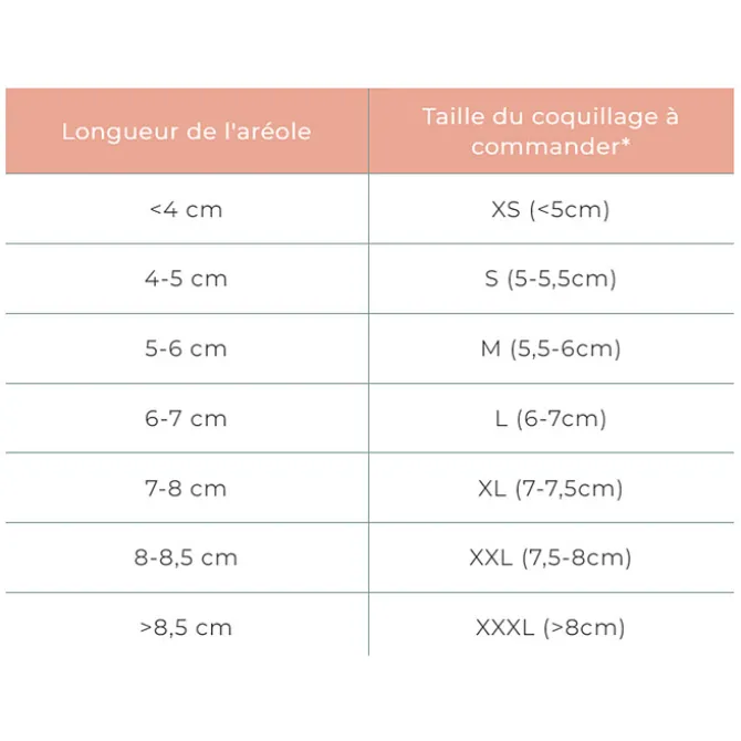 Babig Lot de 2 Coquillages d'Allaitement - L