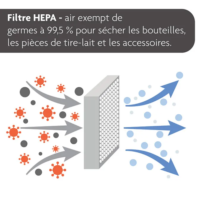 Baby Brezza Stérilisateur Dryer Advanced