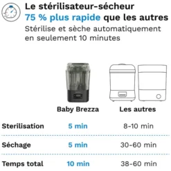 Baby Brezza Superquick Stérilisateur Dryer Advanced