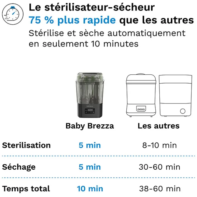 Baby Brezza Superquick Stérilisateur Dryer Advanced