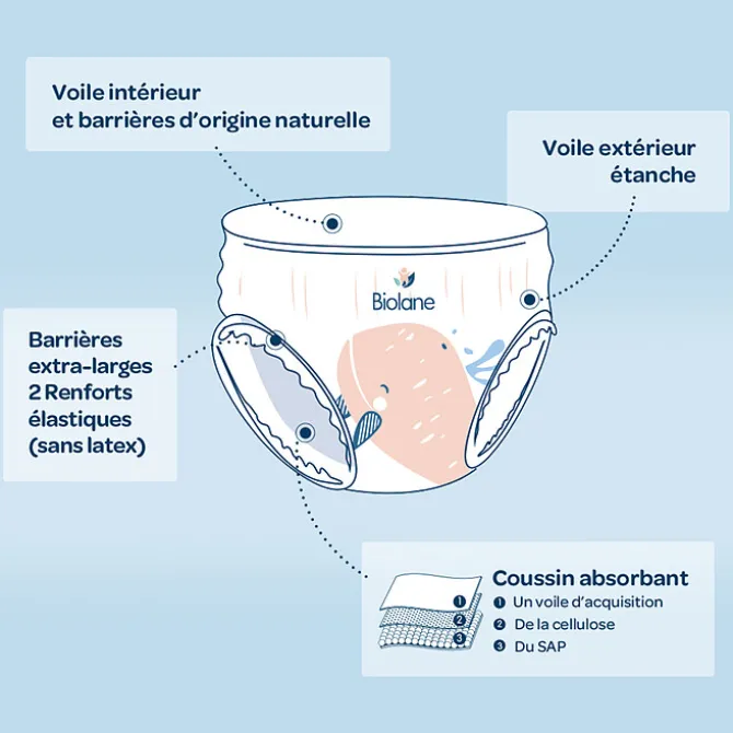 Biolane Lot de 36 Couches Culottes - T6
