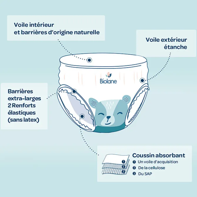 Biolane Lot de 40 Couches Culottes - T5