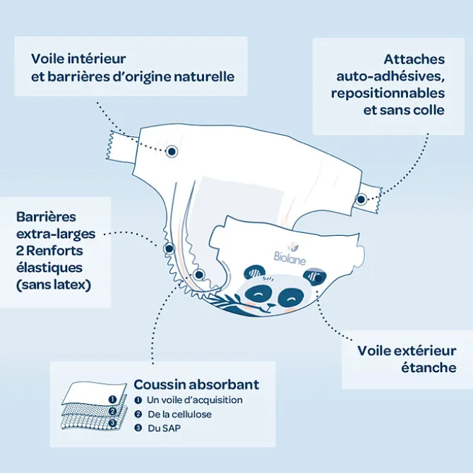 Biolane Lot de 40 Couches Ecologiques - T5