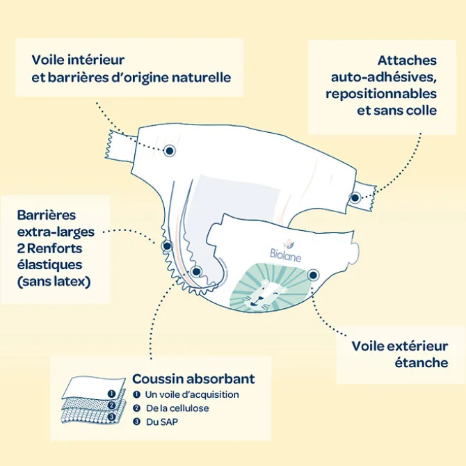 Biolane Lot de 44 Couches Ecologiques - T4