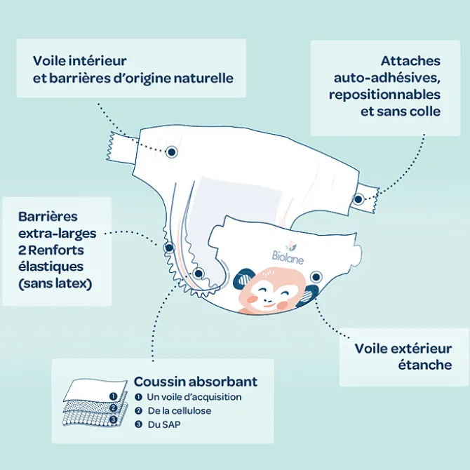 Biolane Lot de 52 Couches Ecologiques - T3