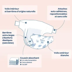 Biolane Lot de 28 Couches Ecologiques - T2