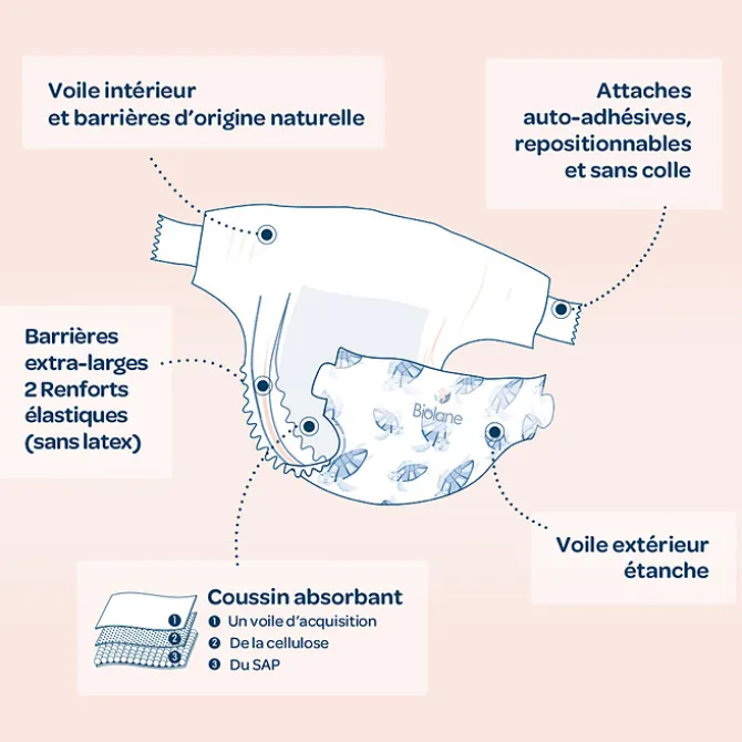 Biolane Lot de 28 Couches Ecologiques - T2