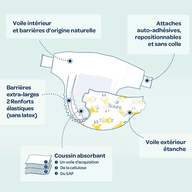 Biolane Lot de 28 Couches Ecologiques - T1
