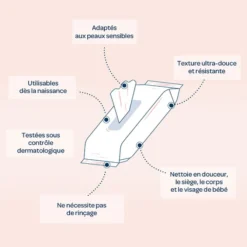 Biolane Paquet de 15 Lingettes à l'Eau
