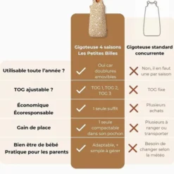 Les Petites Billes Gigoteuse Evolutive 4 Saisons Ourson - 0/6 Mois