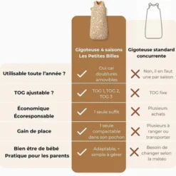 Les Petites Billes Gigoteuse Evolutive 4 Saisons Léopard - 6/18 Mois