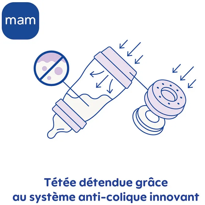 MAM Coffret Naissance Nature - 160 et 260 ml