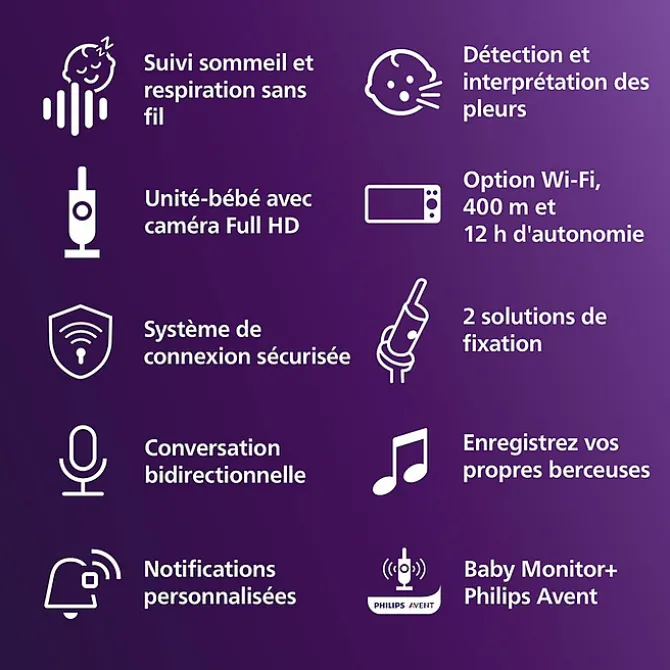 Philips Avent Ecoute-bébé Connecté Intelligent Premium SCD971/26