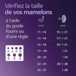 Philips Avent Tire-lait Electrique Double Mains Libres SCF532/11