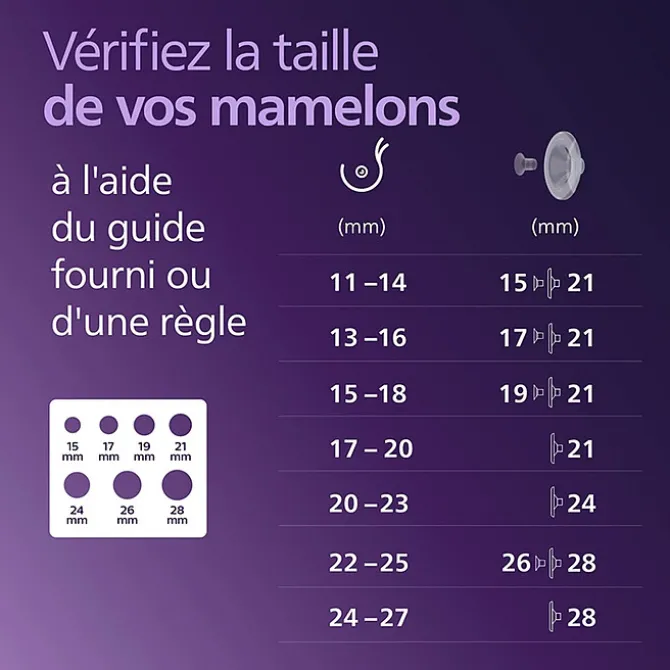 Philips Avent Tire-lait Electrique Double Mains Libres SCF532/11
